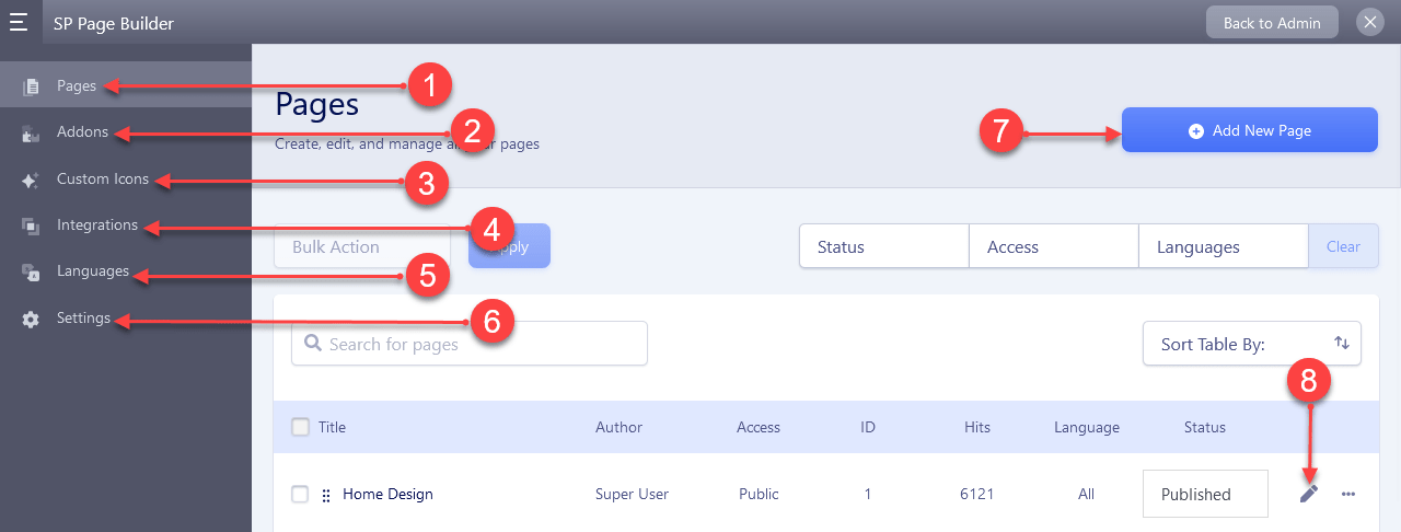 SP Page Builder 4 Dashboard
