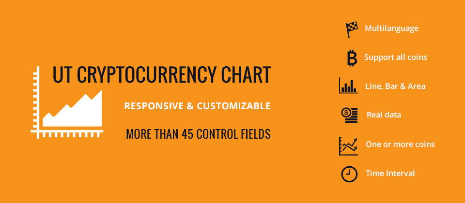 All Cryptocurrency Chart